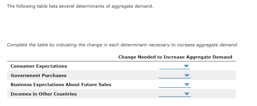 The following table lists several determinants of aggregate demand.
Complete the table by indicating the change in each determinant necessary to increase aggregate demand.
Change Needed to Increase Aggregate Demand
Consumer Expectations
Government Purchases
Business Expectations About Future Sales
Incomes in Other Countries