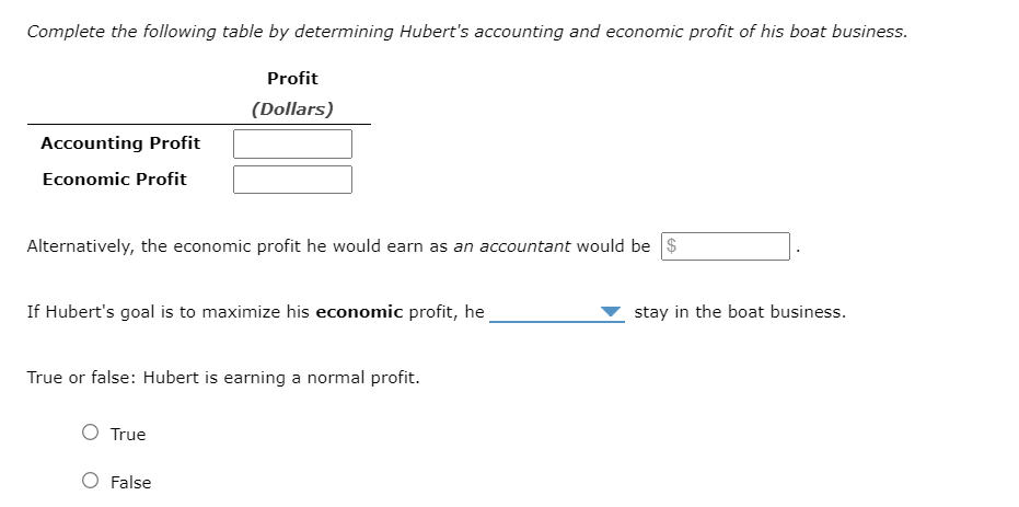 Complete the following table by determining Hubert's accounting and economic profit of his boat business.
Profit
(Dollars)
Accounting Profit
Economic Profit
Alternatively, the economic profit he would earn as an accountant would be $
If Hubert's goal is to maximize his economic profit, he
True or false: Hubert is earning a normal profit.
True
False
stay in the boat business.