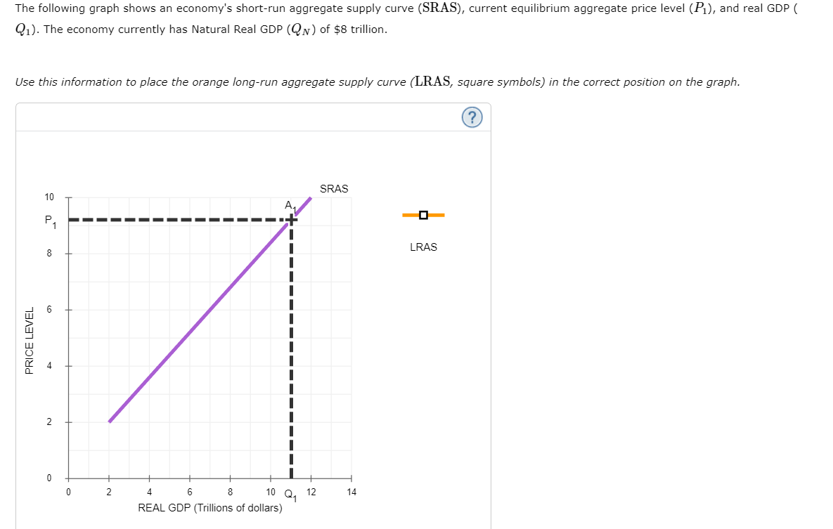 The following graph shows an economy's short-run aggregate supply curve (SRAS), current equilibrium aggregate price level (P₁), and real GDP (
Q₁). The economy currently has Natural Real GDP (QN) of $8 trillion.
Use this information to place the orange long-run aggregate supply curve (LRAS, square symbols) in the correct position on the graph.
PRICE LEVEL
10
P₁
8
2
0
0
2
4
6
8
10
REAL GDP (Trillions of dollars)
SRAS
12
Q₁
14
LRAS