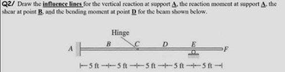 Q2/ Draw the influence lines for the vertical reaction at support A, the reaction moment at support A. the
shear at point B. and the bending moment at point D for the beam shown below.
Hinge
B
D
1-5 ft-4-5 ft--5 ft--5 ft--5 ft-
