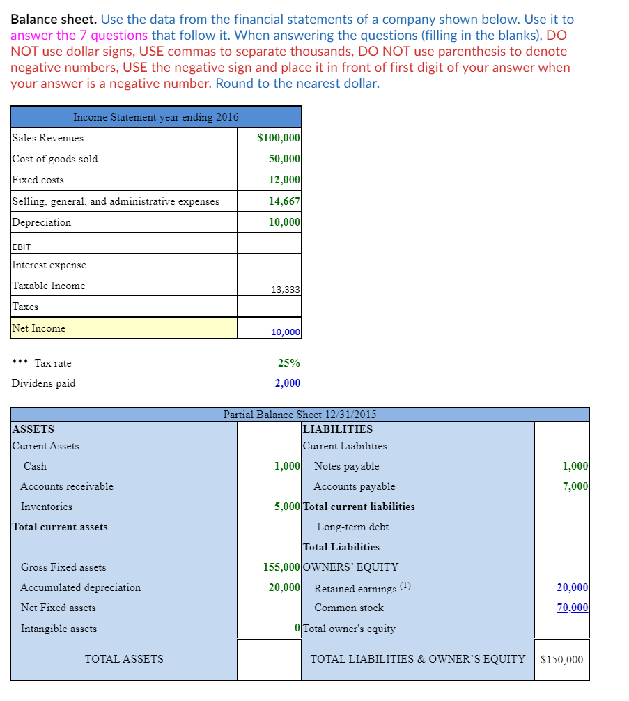 Balance sheet. Use the data from the financial statements of a company shown below. Use it to
answer the 7 questions that follow it. When answering the questions (filling in the blanks), DO
NOT use dollar signs, USE commas to separate thousands, DO NOT use parenthesis to denote
negative numbers, USE the negative sign and place it in front of first digit of your answer when
your answer is a negative number. Round to the nearest dollar.
Income Statement year ending 2016
Sales Revenues
Cost of goods sold
Fixed costs
Selling, general, and administrative expenses
Depreciation
EBIT
Interest expense
Taxable Income
Taxes
Net Income
*** Tax rate
Dividens paid
ASSETS
Current Assets
Cash
Accounts receivable
Inventories
Total current assets
Gross Fixed assets
Accumulated depreciation
Net Fixed assets
Intangible assets
TOTAL ASSETS
$100,000
50,000
12,000
14,667
10,000
13,333
10,000
25%
2,000
Partial Balance Sheet 12/31/2015
LIABILITIES
Current Liabilities
Notes payable
Accounts payable
5,000 Total current liabilities
Long-term debt
1,000
Total Liabilities
155,000 OWNERS' EQUITY
20,000 Retained earnings (1)
Common stock
0 Total owner's equity
1,000
7,000
20,000
70,000
TOTAL LIABILITIES & OWNER'S EQUITY $150,000