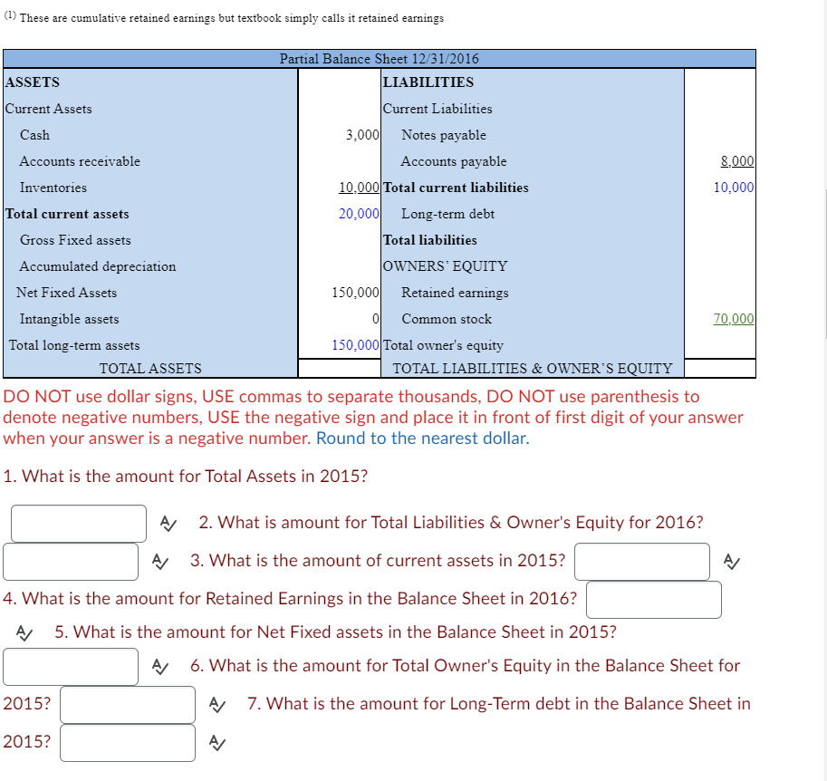 (1) These are cumulative retained earnings but textbook simply calls it retained earnings
ASSETS
Current Assets
Cash
Accounts receivable
Inventories
Total current assets
Gross Fixed assets
Accumulated depreciation
Net Fixed Assets
Intangible assets
Total long-term assets
TOTAL ASSETS
2015?
2015?
Partial Balance Sheet 12/31/2016
LIABILITIES
3,000
A/
Current Liabilities
Notes payable
Accounts payable
10,000 Total current liabilities
20,000 Long-term debt
Total liabilities
OWNERS' EQUITY
Retained earnings
Common stock
150,000
DO NOT use dollar signs, USE commas to separate thousands, DO NOT use parenthesis to
denote negative numbers, USE the negative sign and place it in front of first digit of your
when your answer is a negative number. Round to the nearest dollar.
1. What is the amount for Total Assets in 2015?
이
150,000 Total owner's equity
A
2. What is amount for Total Liabilities & Owner's Equity for 2016?
3. What is the amount of current assets in 2015?
4. What is the amount for Retained Earnings in the Balance Sheet in 2016?
A/ 5. What is the amount for Net Fixed assets in the Balance Sheet in 2015?
A
TOTAL LIABILITIES & OWNER'S EQUITY
8.000
10,000
70,000
6. What is the amount for Total Owner's Equity in the Balance Sheet for
A/ 7. What is the amount for Long-Term debt in the Balance Sheet in
A/