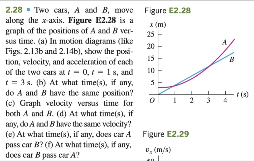 2.28 • Two cars, A and B, move
Figure E2.28
along the x-axis. Figure E2.28 is a
graph of the positions of A and B ver-
sus time. (a) In motion diagrams (like
Figs. 2.13b and 2.14b), show the posi-
tion, velocity, and acceleration of each
of the two cars at t = 0, t = 1 s, and
t = 3 s. (b) At what time(s), if any,
do A and B have the same position?
(c) Graph velocity versus time for
both A and B. (d) At what time(s), if
any, do A and B have the same velocity?
(e) At what time(s), if any, does car A
pass car B? (f) At what time(s), if any,
does car B pass car A?
х (m)
25
20
15
В
10
5
t (s)
4
3
Figure E2.29
Uz (m/s)
