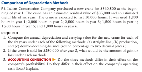 Comparison of Depreciation Methods
P4. Italian Construction Company purchased a new crane for $360,500 at the begin-
ning of year 1. The crane has an estimated residual value of $35,000 and an estimated
useful life of six years. The crane is expected to last 10,000 hours. It was used 1,800
hours in year 1; 2,000 hours in year 2; 2,500 hours in year 3; 1,500 hours in year 4;
1,200 hours in year 5; and 1,000 hours in year 6.
REQUIRED
1. Compute the annual depreciation and carrying value for the new crane for each of
the six years under each of the following methods: (a) straight-line, (b) production,
and (c) double-declining-balance (round percentage to two decimal places.)
2. If the crane is sold for $250,000 after year 3, what would be the amount of gain or
loss under each method?
3. ACCOUNTING CONNECTION ▶ Do the three methods differ in their effect on the
company's profitability? Do they differ in their effect on the company's operating
cash flows? Explain.