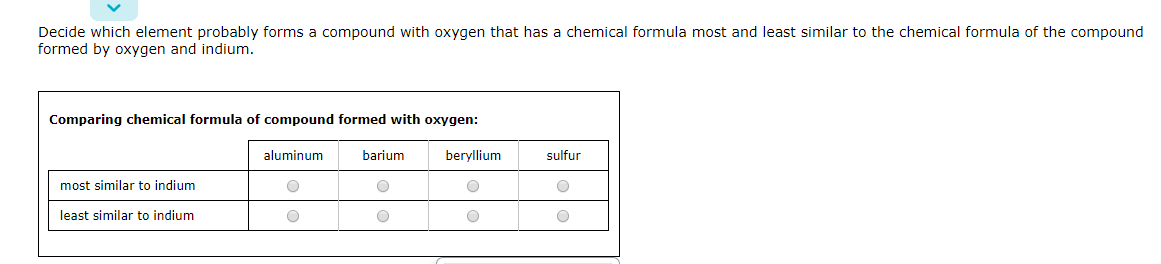 Decide which element probably forms a compound with oxygen that has a chemical formula most and least similar to the chemical formula of the compound
formed by oxygen and indium.
Comparing chemical formula of compound formed with oxygen:
aluminum
barium
beryllium
sulfur
most similar to indium
least similar to indium
