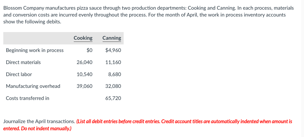 Blossom Company manufactures pizza sauce through two production departments: Cooking and Canning. In each process, materials
and conversion costs are incurred evenly throughout the process. For the month of April, the work in process inventory accounts
show the following debits.
Cooking
Canning
Beginning work in process
$0
$4,960
Direct materials
26,040
11,160
Direct labor
10,540
8,680
Manufacturing overhead
39,060
32,080
Costs transferred in
65,720
Journalize the April transactions. (List all debit entries before credit entries. Credit account titles are automatically indented when amount is
entered. Do not indent manually.)
