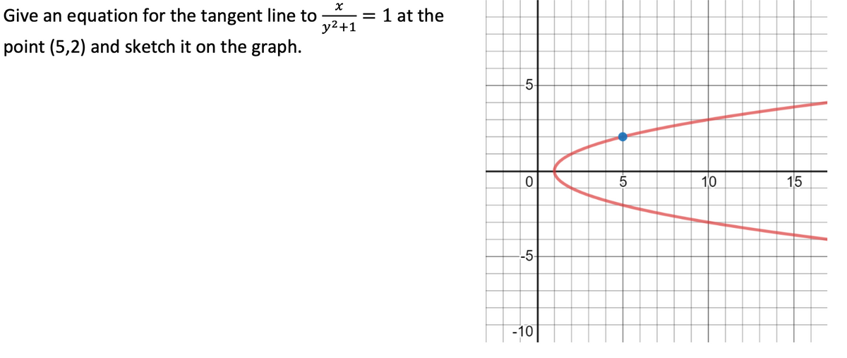 Give an equation for the tangent line to
y2+1
1 at the
point (5,2) and sketch it on the graph.
-5-
10
15
-5-
-10
