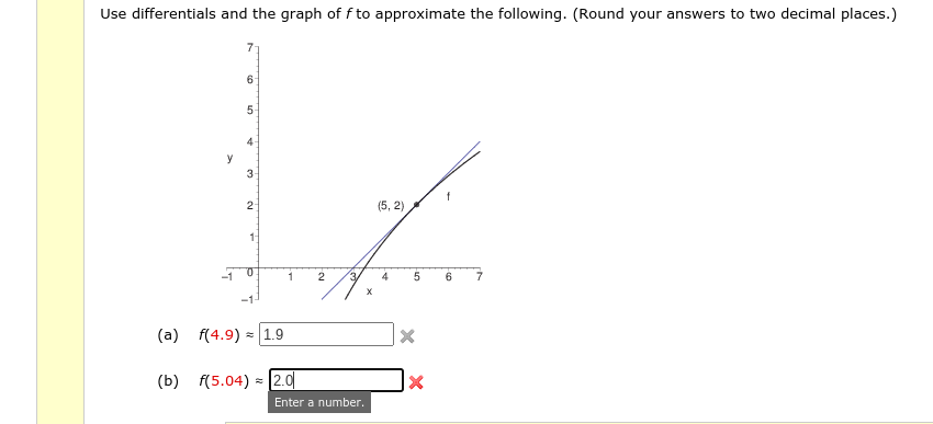 Use differentials and the graph of f to approximate the following. (Round your answers to two decimal places.)
7
6
5-
4-
y
3
2
(5, 2)
4
6.
7.
-1-
(a) f(4.9)
*1.9
(b) f(5.04) = 2.0
Enter a number.
