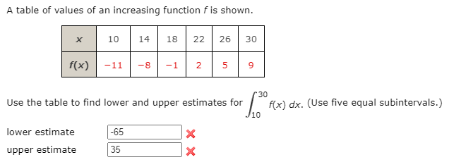 A table of values of an increasing function f is shown.
10
14
18
22
26
30
f(x)
-11
-8
-1
2
30
Use the table to find lower and upper estimates for
f(x) dx. (Use five equal subintervals.)
lower estimate
-65
upper estimate
35
