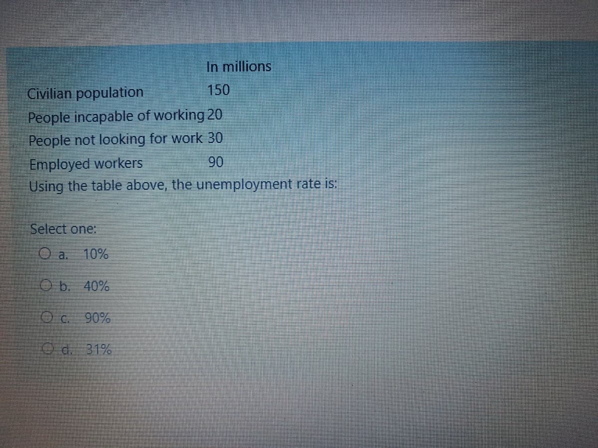 In millions
150
Civilian population
People incapable of working 20
People not looking for work 30O
Employed workers
Using the table above, the unemployment rate is:
90
Select one:
O a.
10%
O b. 40%
O c 90%
Od. 31%
