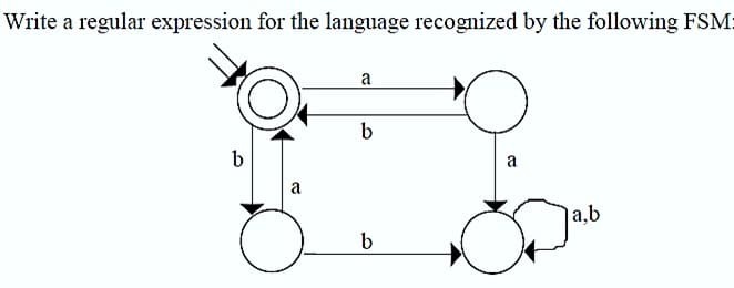 Write a regular expression for the language recognized by the following FSM:
a
b
b
a
a
a,b
b
