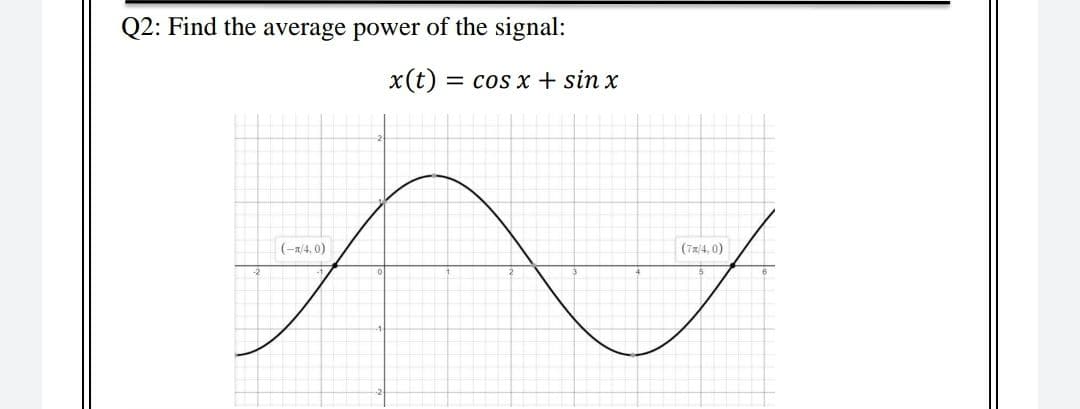 Q2: Find the average power of the signal:
x(t)
= cos x + sin x
(-x/4, 0)
(7x/4, 0)
