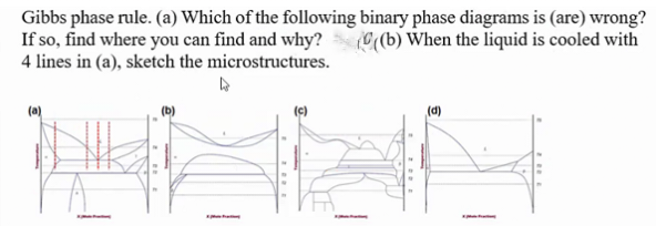 Gibbs phase rule. (a) Which of the following binary phase diagrams is (are) wrong?
If so, find where you can find and why? (((b) When the liquid is cooled with
4 lines in (a), sketch the microstructures.
↳