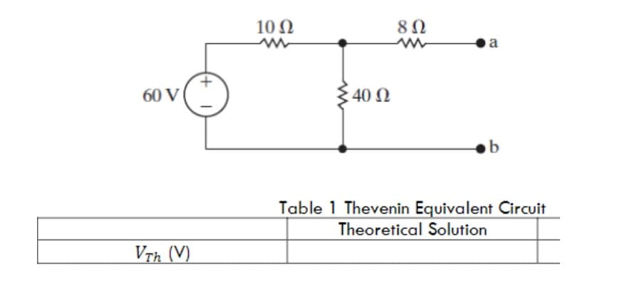60 V
VTh (V)
10 Ω
40 Ω
8 Ω
a
b
Table 1 Thevenin Equivalent Circuit
Theoretical Solution