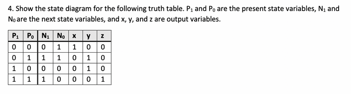 4. Show the state diagram for the following truth table. P1 and Po are the present state variables, N; and
No are the next state variables, and x, y, and z are output variables.
P1 Po N1 No x y z
0 0 0 1 100
0 1 1 1 |0 1 0
0 0 0 0 1 0
1 0 0 0 1
