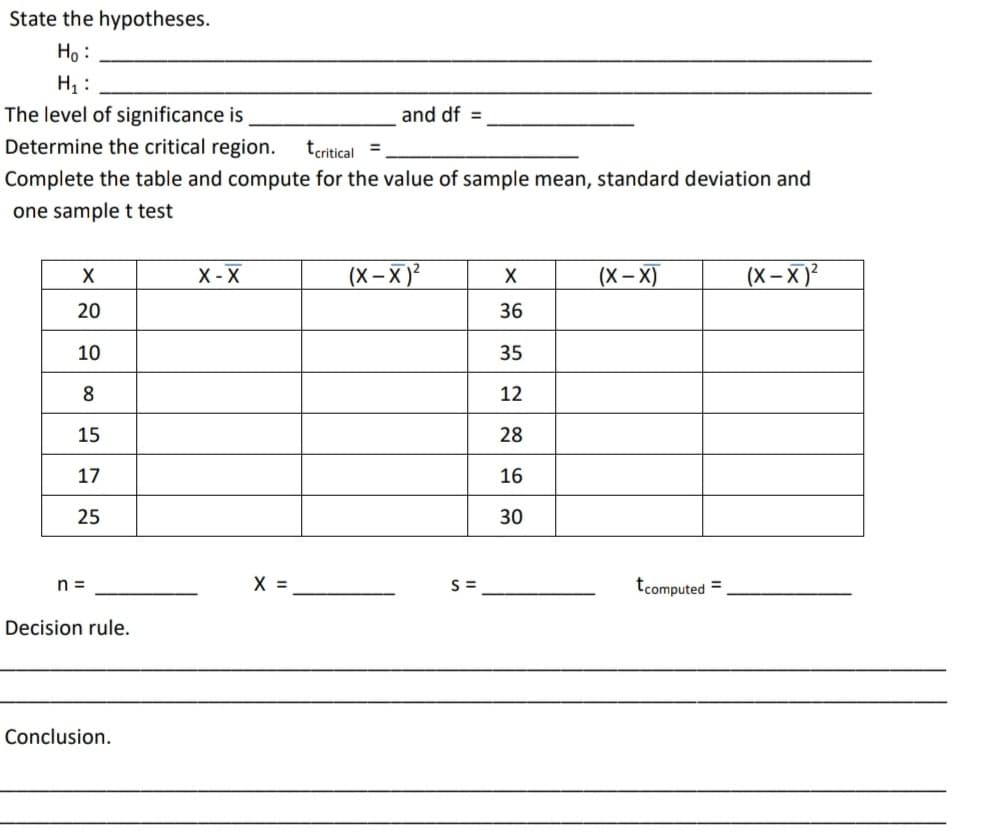 State the hypotheses.
Ho :
H :
The level of significance is
and df =
Determine the critical region.
tcritical =
Complete the table and compute for the value of sample mean, standard deviation and
one sample t test
X-X
(X – X)²
(X – X)
(X – X)?
X
20
36
10
35
8
12
15
28
17
16
25
30
n =
X =
S =
tcomputed =
Decision rule.
Conclusion.
