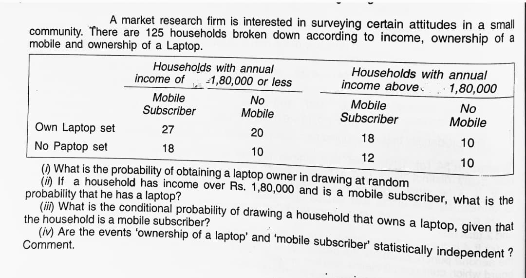 A market research firm is interested in surveying certain attitudes in a small
community. There are 125 households broken down according to income, ownership of a
mobile and ownership of a Laptop.
Households with annual
income of
Households with annual
income above.
-1,80,000 or less
1,80,000
Mobile
Subscriber
No
Mobile
Mobile
Subscriber
No
Mobile
Own Laptop set
27
20
18
10
No Paptop set
18
10
12
10
() What is the probability of obtaining a laptop owner in drawing at random
Li) If a household has income over Rs. 1,80,000 and is a mobile subscriber, what is the
probability that he has a laptop?
(iün what is the conditional probability of drawing a household that owns a laptop, given that
the household is a mobile subscriber?
in Are the events 'ownership of a laptop' and 'mobile subscriber' statistically independent ?
Comment.
