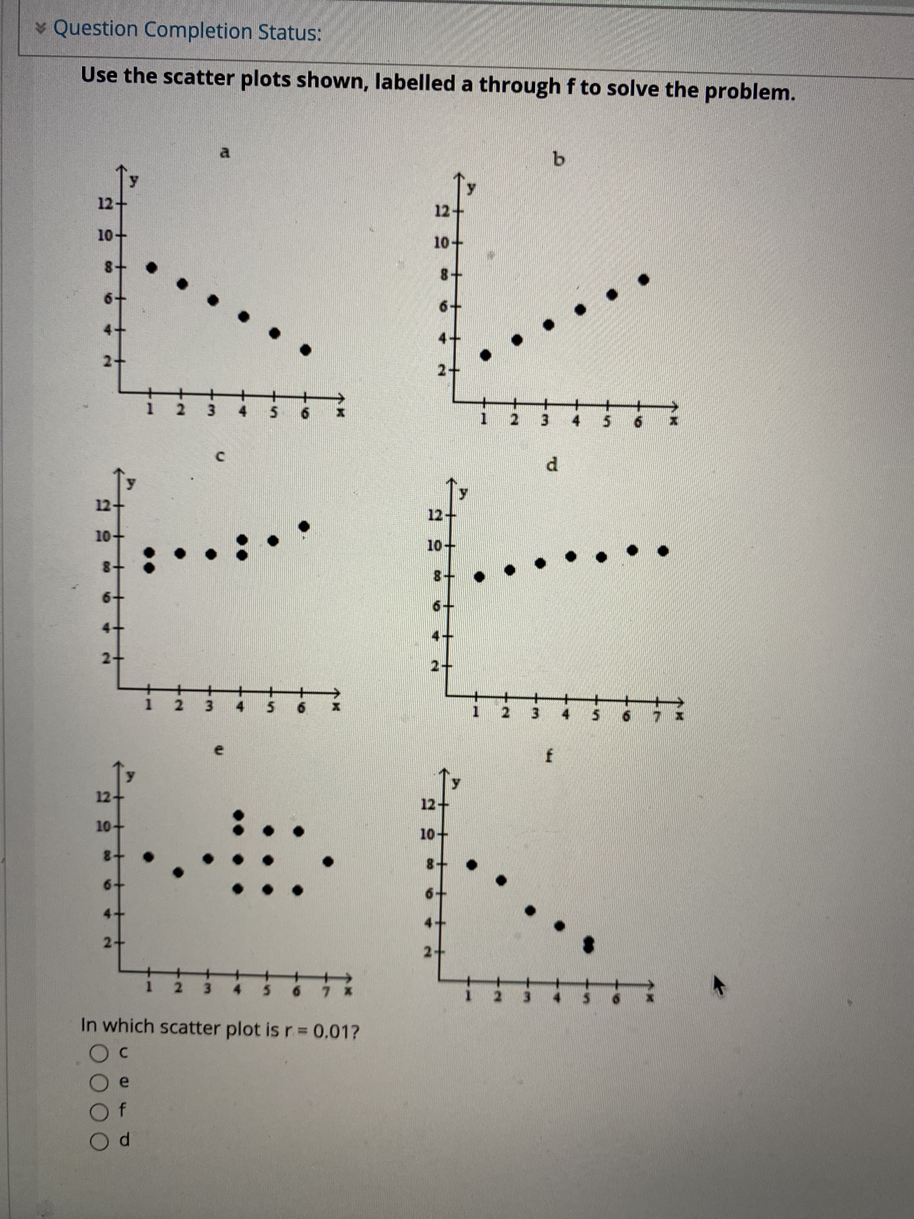 In which scatter plot is r= 0.01?
C
e
d.
