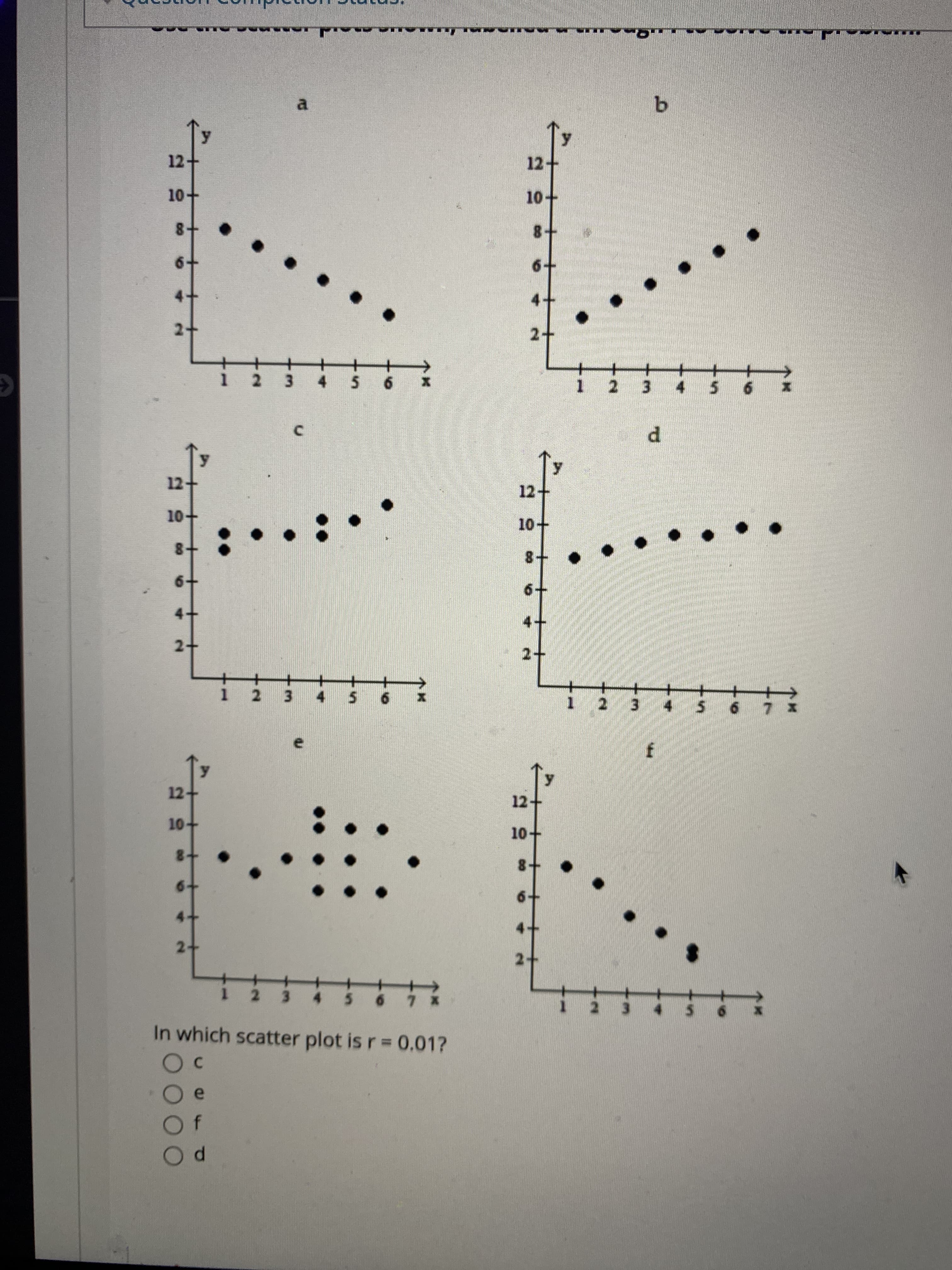 In which scatter plot is r = 0.01?
O c
e
