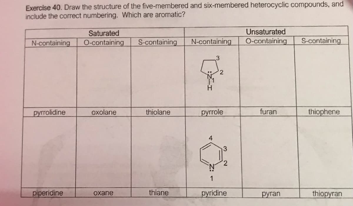 Exercise 40. Draw the structure of the five-membered and six-membered heterocyclic compounds, and
include the correct numbering. Which are aromatic?
Saturated
Unsaturated
N-containing
O-containing
S-containing
N-containing
O-containing
S-containing
3
pyrrolidine
oxolane
thiolane
рyrrole
furan
thiophene
2.
1
piperidine
thiane
pyridine
thiopyran
охane
руran

