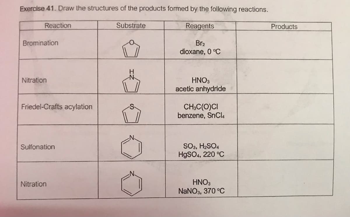 Exercise 41. Draw the structures of the products formed by the following reactions.
Reaction
Substrate
Reagents
Products
Bromination
Br2
dioxane, 0 °C
Nitration
HNO3
acetic anhydride
Friedel-Crafts acylation
CH3C(O)CI
benzene, SnCl4
SO3, H2SO4
H9SO4, 220 °C
Sulfonation
HNO3
NaNO3, 370 °C
Nitration

