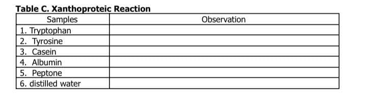 Table C. Xanthoproteic Reaction
Samples
|1. Tryptophan
2. Tyrosine
3. Casein
4. Albumin
5. Peptone
6. distilled water
Observation
