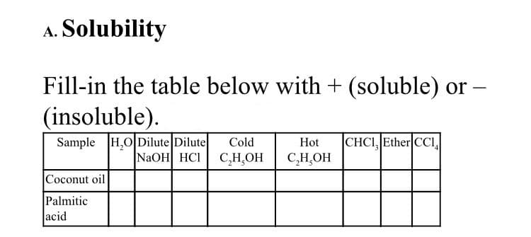 A. Solubility
Fill-in the table below with + (soluble) or -
(insoluble).
Sample H,O Dilute Dilute
NaOH HCI
|CHCI, Ether CCI,
Cold
Hot
C,H,OH
C,H,OH
Coconut oil
Palmitic
Jacid
