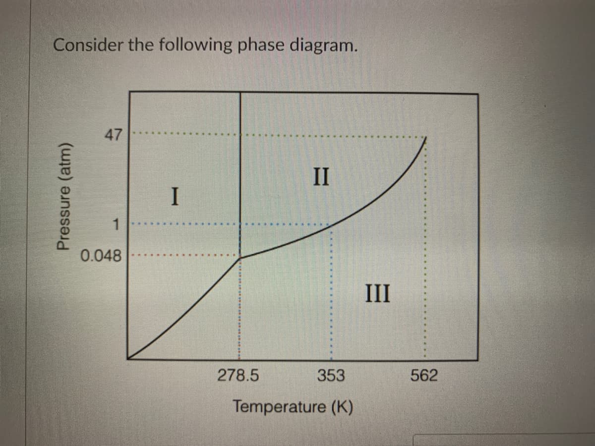 Consider the following phase diagram.
47
II
1
0.048
III
278.5
353
562
Temperature (K)
Pressure (atm)
