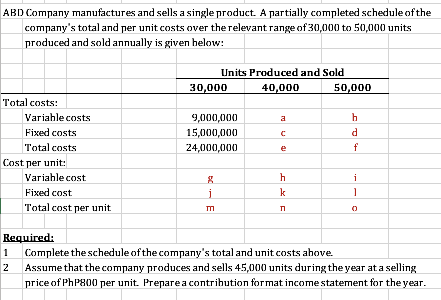 ABD Company manufactures and sells a single product. A partially completed schedule of the
|company's total and per unit costs over the relevant range of 30,000 to 50,000 units
produced and sold annually is given below:
Units Produced and Sold
30,000
40,000
50,000
Total costs:
Variable costs
9,000,000
a
b
Fixed costs
15,000,000
d
Total costs
24,000,000
e
Cost per unit:
Variable cost
g
h
i
Fixed cost
j.
k
1
Total cost per unit
m
n
Required:
1
Complete the schedule of the company's total and unit costs above.
Assume that the company produces and sells 45,000 units during the year at a selling
price of PHP800 per unit. Prepare a contribution format income statement for the year.
2
