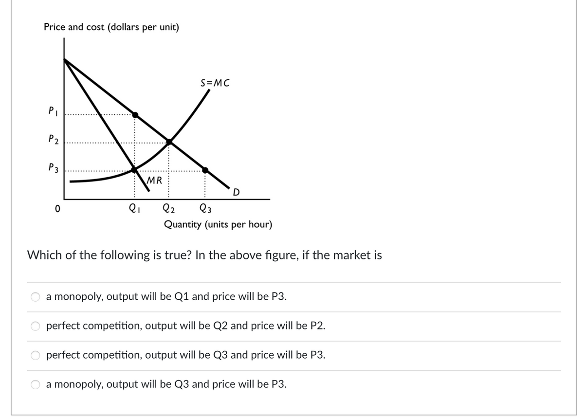 Price and cost (dollars per unit)
PI
P2
P3
0
MR
외
Q2 Q3
Quantity (units per hour)
Which of the following is true? In the above figure, if the market is
S=MC
a monopoly, output will be Q1 and price will be P3.
perfect competition, output will be Q2 and price will be P2.
perfect competition, output will be Q3 and price will be P3.
a monopoly, output will be Q3 and price will be P3.