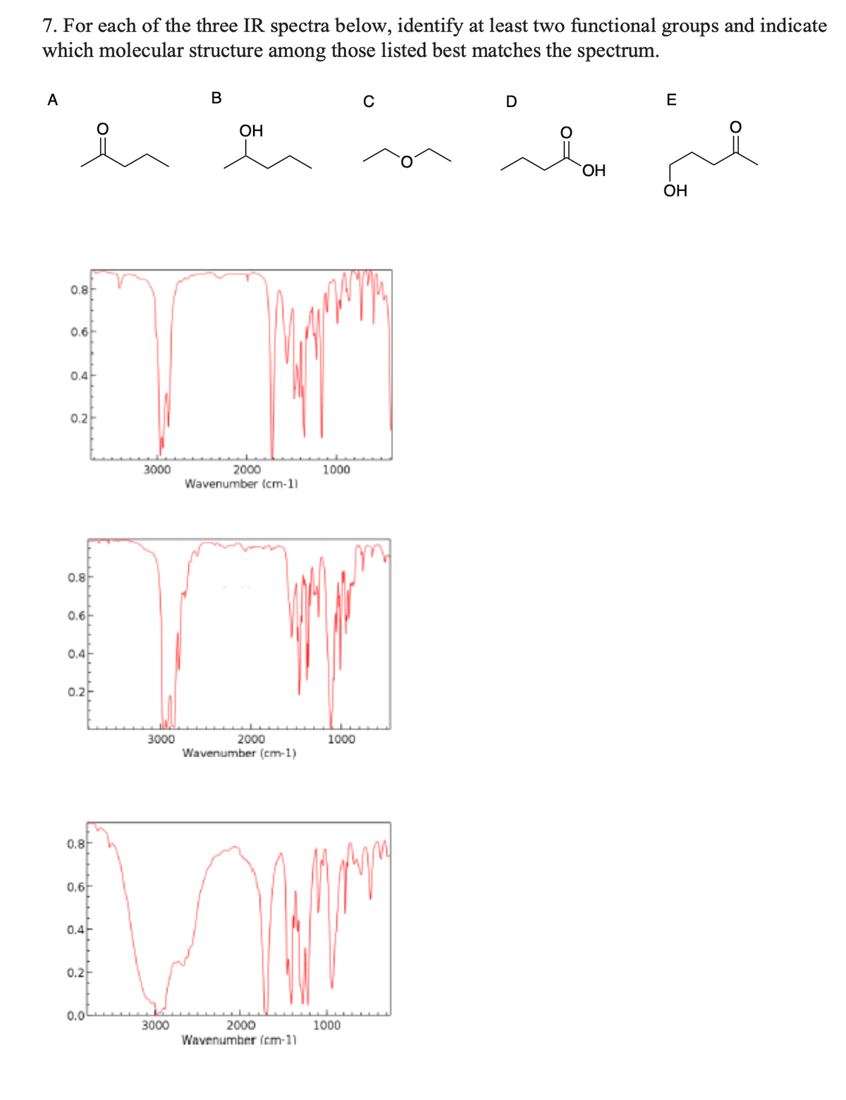 7. For each of the three IR spectra below, identify at least two functional groups and indicate
which molecular structure among those listed best matches the spectrum.
А
B
D
E
ОН
HO.
ОН
0.8-
0.6
0.4
0.2
3000
2000
Wavenumber (cm-1)
1000
0.8
0.6
0.4
0.2-
2000
Wavenumber (cm-1)
3000
1000
0.8-
0.6
0.4
0.2-
0.0
2000
Wavenumber (cm-11
3000
1000
