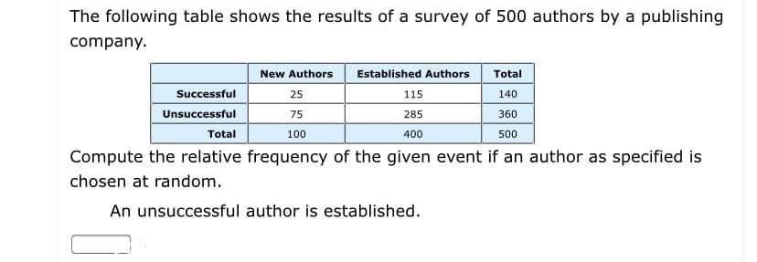 The following table shows the results of a survey of 500 authors by a publishing
company.
New Authors
Established Authors
Total
Successful
25
115
140
Unsuccessful
75
285
360
Total
100
400
500
Compute the relative frequency of the given event if an author as specified is
chosen at random.
An unsuccessful author is established.
