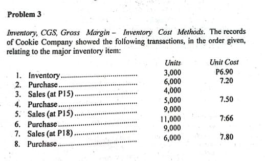 Problem 3
Inventory, CGS, Gross Margin - Inventory Cost Methods. The records
of Cookie Company showed the following transactions, in the order given,
relating to the major inventory item:
Units
Unit Cost
P6.90
1. Inventory..
2. Purchase.
3. Sales (at P15).
4. Purchase.
5. Sales (at P15)...
6. Purchase..
7. Sales (at P18)..
8. Purchase..
3,000
6,000
4,000
5,000
9,000
11,000
9,000
6,000
7.20
7.50
7:66
7.80
