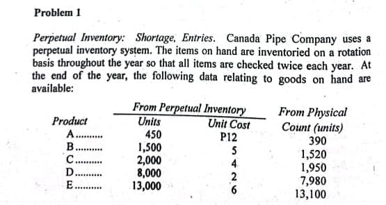 Problem 1
Perpetual Inventory: Shortage, Entries. Canada Pipe Company uses a
perpetual inventory system. The items on hand are inventoried on a rotation
basis throughout the year so that all items are checked twice each year. At
the end of the year, the following data relating to goods on hand are
available:
From Perpetual Inventory
Units
From Physical
Count (units)
390
Product
Unit Cost
P12
A..
450
B..
1,500
2,000
8,000
13,000
5
1,520
1,950
7,980
13,100
......
D.......
E. .
426
