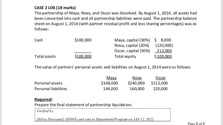 CASE 2 LO6 (18 marks)
The partnership of Maya, Nova, and Oscar was dissolved. By August 1, 2014, all assets had
been converted into cash and all partnership liabilities were paid. The partnership balance
sheet on August 1, 2014 (with partner residual profit and loss sharing percentages) was as
follows:
$100,000
Maya, capital (30%) $ 8,000
Nova, capital (20%) (120,000)
Oscar, capital (50%) _212,000
Total equity
Cash
Total assets
$100,000
$100,000
The value of partners' personal assets and liabilities on August 1, 2014 were as follows:
Maya
$148,000
Oscar
Nova
$240,000 $112,000
Personal assets
Personal liabilities
144,000
160,000
120,000
Required:
Prepare the final statement of partnership liquidation.
Verified by,
/Silvia Dewiyanti (D5893) and sent to Department/Program on JAN 12, 2022
Page 2 of 3
