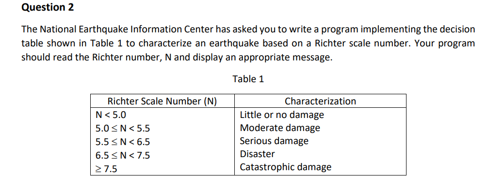 Question 2
The National Earthquake Information Center has asked you to write a program implementing the decision
table shown in Table 1 to characterize an earthquake based on a Richter scale number. Your program
should read the Richter number, N and display an appropriate message.
Table 1
Richter Scale Number (N)
N< 5.0
5.0 <N< 5.5
5.5 <N< 6.5
6.5 <N<7.5
Characterization
Little or no damage
Moderate damage
Serious damage
Disaster
>7.5
Catastrophic damage
