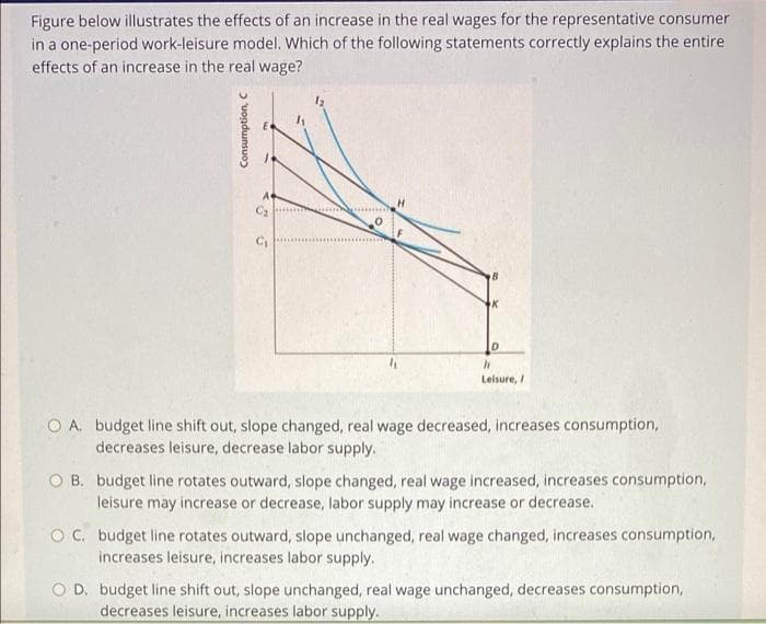 Figure below illustrates the effects of an increase in the real wages for the representative consumer
in a one-period work-leisure model. Which of the following statements correctly explains the entire
effects of an increase in the real wage?
C2
K
Leisure, /
O A. budget line shift out, slope changed, real wage decreased, increases consumption,
decreases leisure, decrease labor supply.
O B. budget line rotates outward, slope changed, real wage increased, increases consumption,
leisure may increase or decrease, labor supply may increase or decrease.
O C. budget line rotates outward, slope unchanged, real wage changed, increases consumption,
increases leisure, increases labor supply.
O D. budget line shift out, slope unchanged, real wage unchanged, decreases consumption,
decreases leisure, increases labor supply.
Consumption, C
