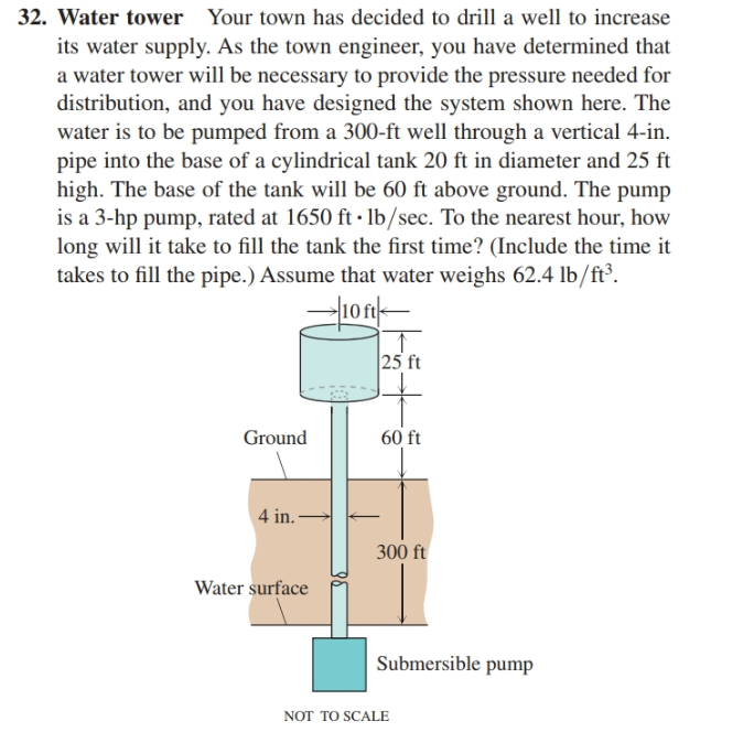 32. Water tower Your town has decided to drill a well to increase
its water supply. As the town engineer, you have determined that
a water tower will be necessary to provide the pressure needed for
distribution, and you have designed the system shown here. The
water is to be pumped from a 300-ft well through a vertical 4-in.
pipe into the base of a cylindrical tank 20 ft in diameter and 25 ft
high. The base of the tank will be 60 ft above ground. The pump
is a 3-hp pump, rated at 1650 ft · lb/sec. To the nearest hour, how
long will it take to fill the tank the first time? (Include the time it
takes to fill the pipe.) Assume that water weighs 62.4 lb/ft³.
25 ft
Ground
60 ft
4 in.
300 ft
Water surface
Submersible pump
NOT TO SCALE
