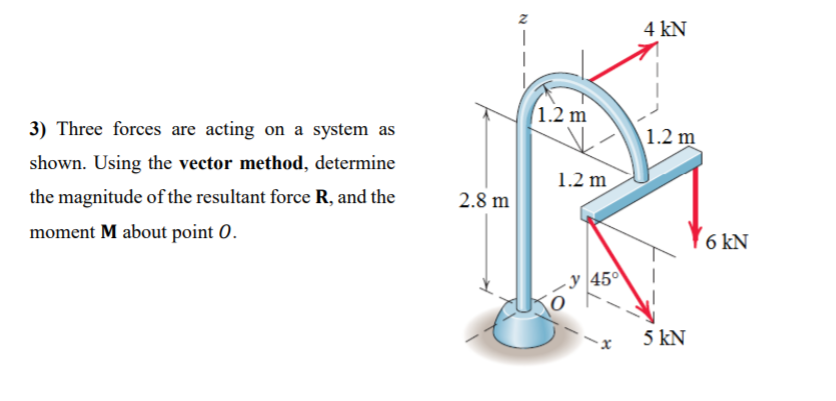 4 kN
(1.2 m
3) Three forces are acting on a system as
1.2 m
shown. Using the vector method, determine
1.2 m
the magnitude of the resultant force R, and the
2.8 m
moment M about point O.
6 kN
·y 45°
5 kN
