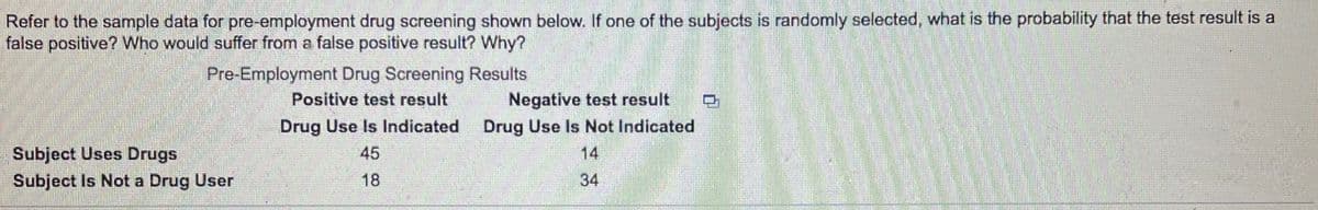 Refer to the sample data for pre-employment drug screening shown below. If one of the subjects is randomly selected, what is the probability that the test result is a
false positive? Who would suffer from a false positive result? Why?
Pre-Employment Drug Screening Results
Positive test result
Negative test result
Drug Use Is Not Indicated
Drug Use Is Indicated
Subject Uses Drugs
Subject Is Not a Drug User
45
14
18
34
