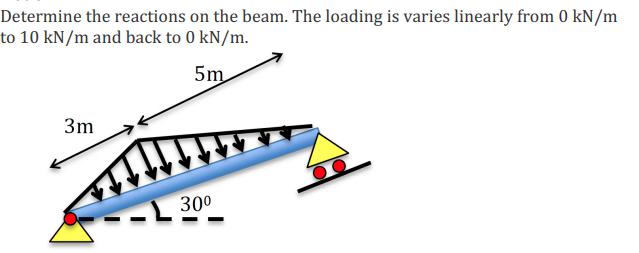 Determine the reactions on the beam. The loading is varies linearly from 0 kN/m
to 10 kN/m and back to 0 kN/m.
