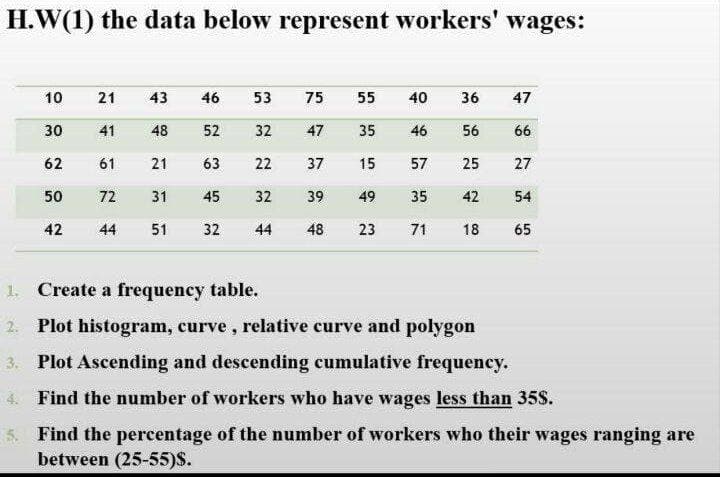 H.W(1) the data below represent workers' wages:
10
21
43
46
53
75
55
40 36 47
30
41
48
52
32
47
35
46 56
66
62
61
21 63 22
37
15
57
25 27
50
72
31
45
32
39
49
35
42
54
42
44 51
32 44
48 23
71
18
65
1. Create a frequency table.
2. Plot histogram, curve, relative curve and polygon
Plot Ascending and descending cumulative frequency.
4. Find the number of workers who have wages less than 358.
5.
Find the percentage of the number of workers who their wages ranging are
between (25-55)S.
P