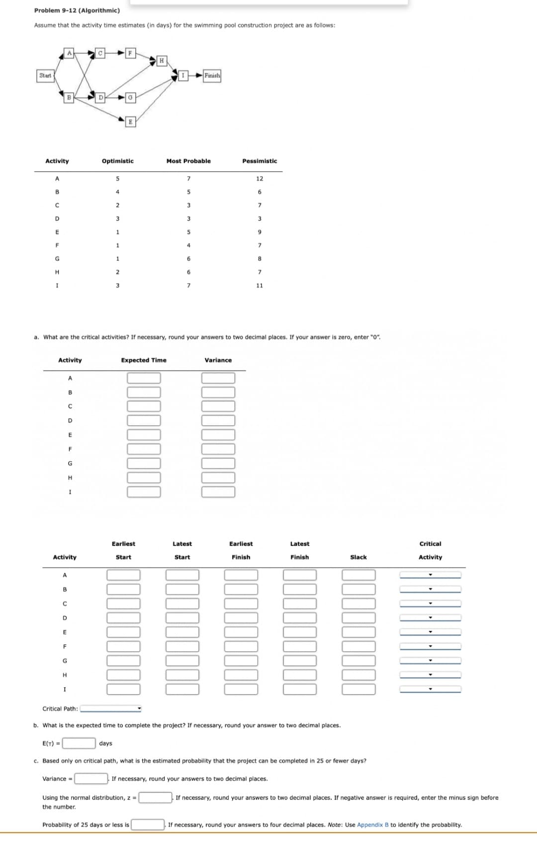 Problem 9-12 (Algorithmic)
Assume that the activity time estimates (in days) for the swimming pool construction project are as follows:
A
H
Finish
Start
Activity
Optimistic
Most Probable
Pessimistic
A
5
7
12
B
5
C
3
7
D
3
1
F
4
7
G
1.
8
6
I
7
11
a. What are the critical activities? If necessary, round your answers to two decimal places. If your answer is zero, enter "0".
Activity
Expected Time
Variance
A
B
C
F
G
I
Earliest
Latest
Earliest
Latest
Critical
Activity
Start
Start
Finish
Finish
Slack
Activity
A
B
E
F
G
H
I
Critical Path:
b. What is the expected time to complete the project? If necessary, round your answer to two decimal places.
E(T) =
days
c. Based only on critical path, what is the estimated probability that the project can be completed in 25 or fewer days?
Variance =
If necessary, round your answers to two decimal places.
Using the normal distribution, z =
If necessary, round your answers to two decimal places. If negative answer is required, enter the minus sign before
the number.
Probability of 25 days or less is
If necessary, round your answers to four decimal places. Note: Use Appendix B to identify the probability.
%3D
