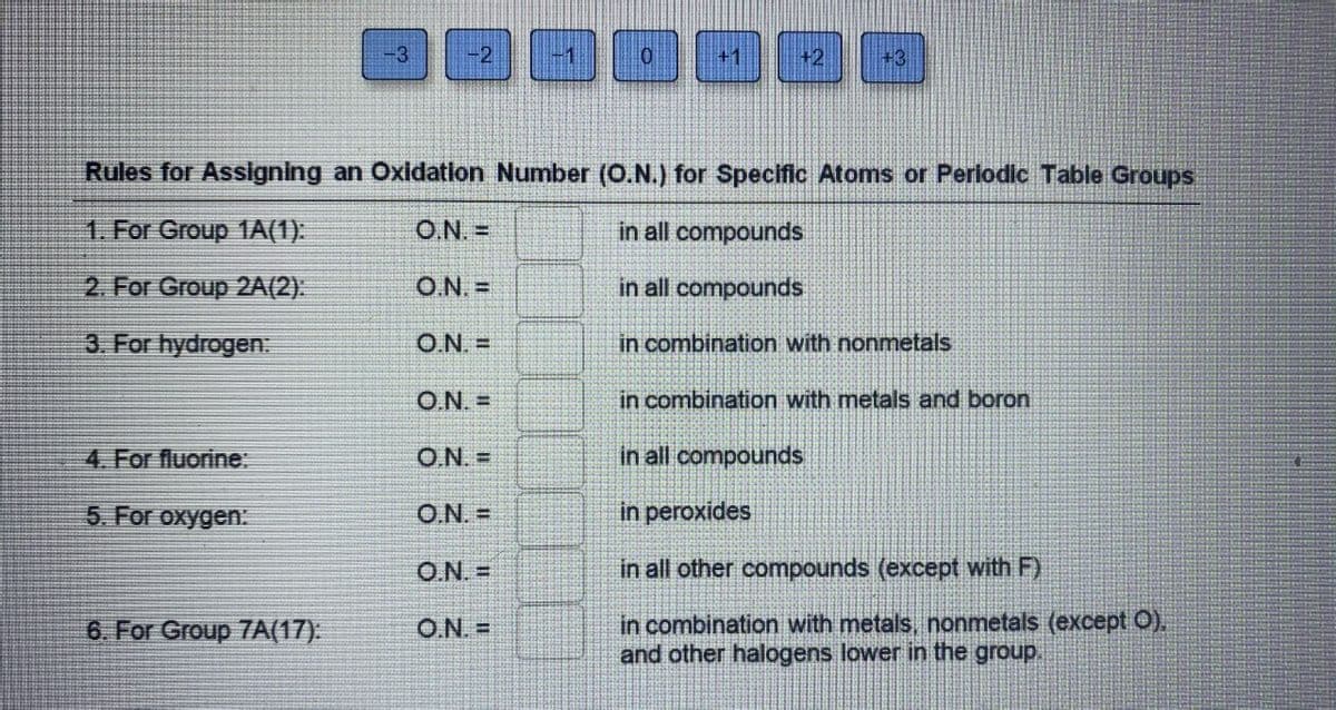 -1
+1
+2
+3
Rules for Assigning an Oxidation Number (O.N.) for Specific Atoms or Perlodic Table Groups
1. For Group 1A(1).
O,N. =
in all compounds
2. For Group 2A(2)
O.N. =
in all compounds
3. For hydrogen.
O.N. =
in combination with nonmetals
O.N. =
in combination with metals and boron
4. For fluorine:
O.N. D
in all compounds
5. For oxygen:
O.N. =
in peroxides
O.N. =
in all other compounds (except with F)
6. For Group 7A(17).
in combination with metals, nonmetals (except O).
and other halogens lower in the group.
O.N. =
