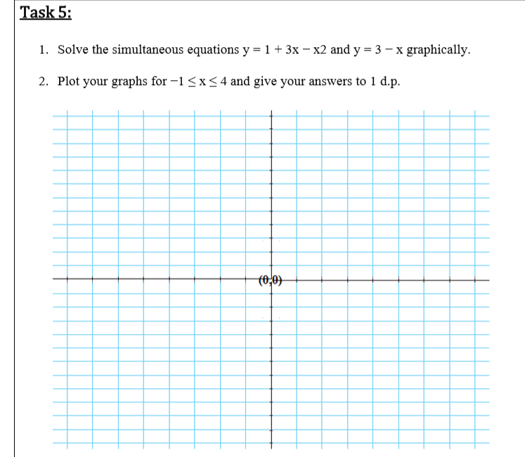 Task 5:
1. Solve the simultaneous equations y = 1 + 3x – x2 and y = 3 – x graphically.
2. Plot your graphs for –1 <x< 4 and give your answers to 1 d.p.
(0,0)
