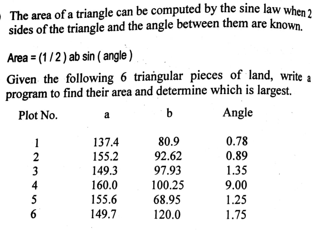 The area of a triangle can be computed by the sine law when 2
sides of the triangle and the angle between them are known.
Area = (1/2) ab sin ( angle)
Given the following 6 triangular pieces of land, write a
program to find their area and determine which is largest.
Plot No.
a
b
Angle
1
137.4
80.9
0.78
2
155.2
92.62
0.89
3
149.3
97.93
1.35
4
160.0
100.25
9.00
5
155.6
68.95
1.25
6
149.7
120.0
1.75