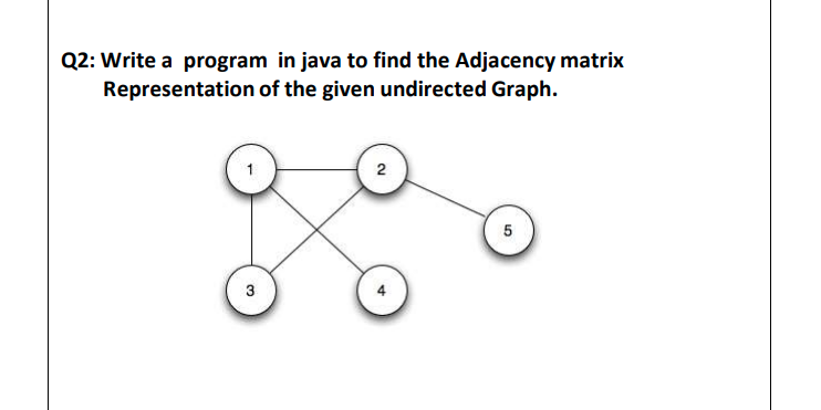 Q2: Write a program in java to find the Adjacency matrix
Representation of the given undirected Graph.
2
5
3
