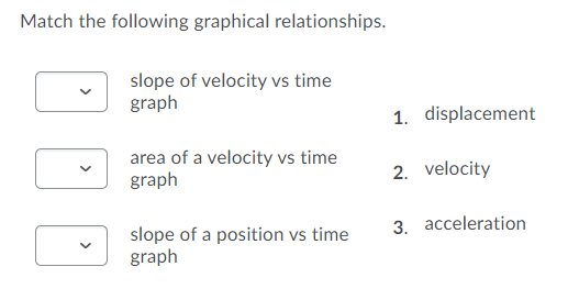 Match the following graphical relationships.
slope of velocity vs time
graph
1. displacement
area of a velocity vs time
graph
2. velocity
3. acceleration
slope of a position vs time
graph
