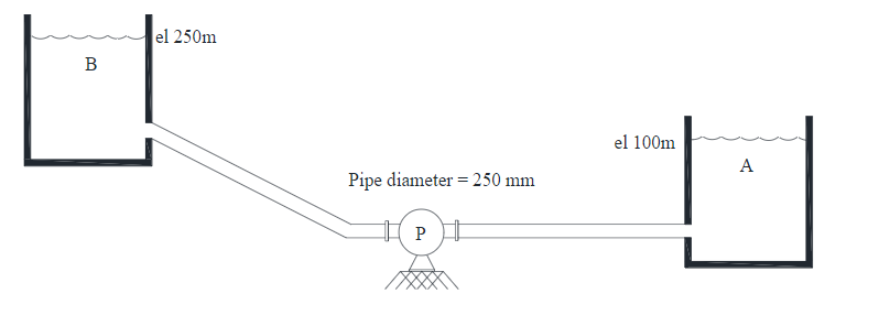 el 250m
B
el 100m
A
Pipe diameter = 250 mm

