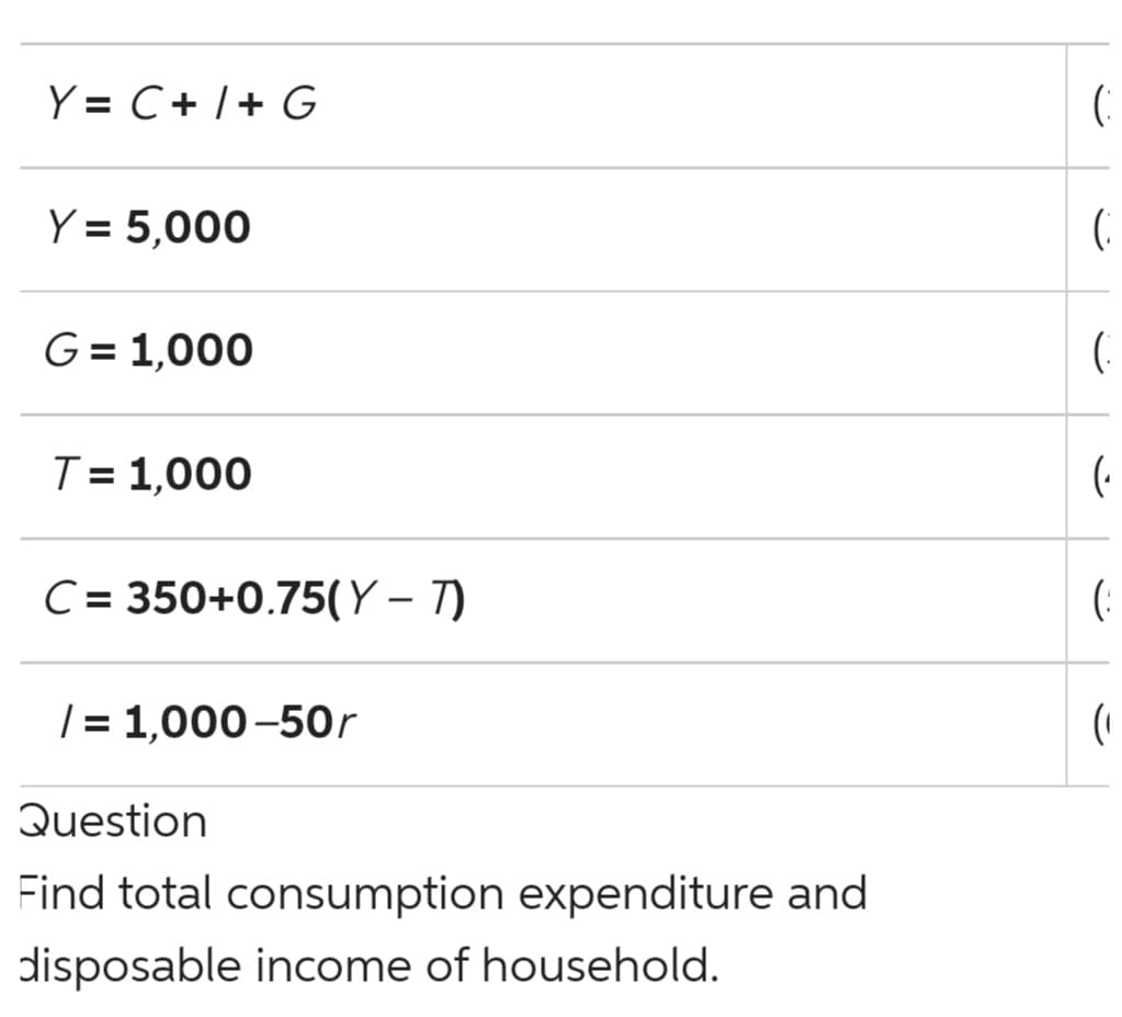 Y = C + /+ G
Y = 5,000
(:
G = 1,000
T = 1,000
(·
C = 350+0.75(Y – T)
(:
|
| = 1,000-50r
Question
Find total consumption expenditure and
disposable income of household.
